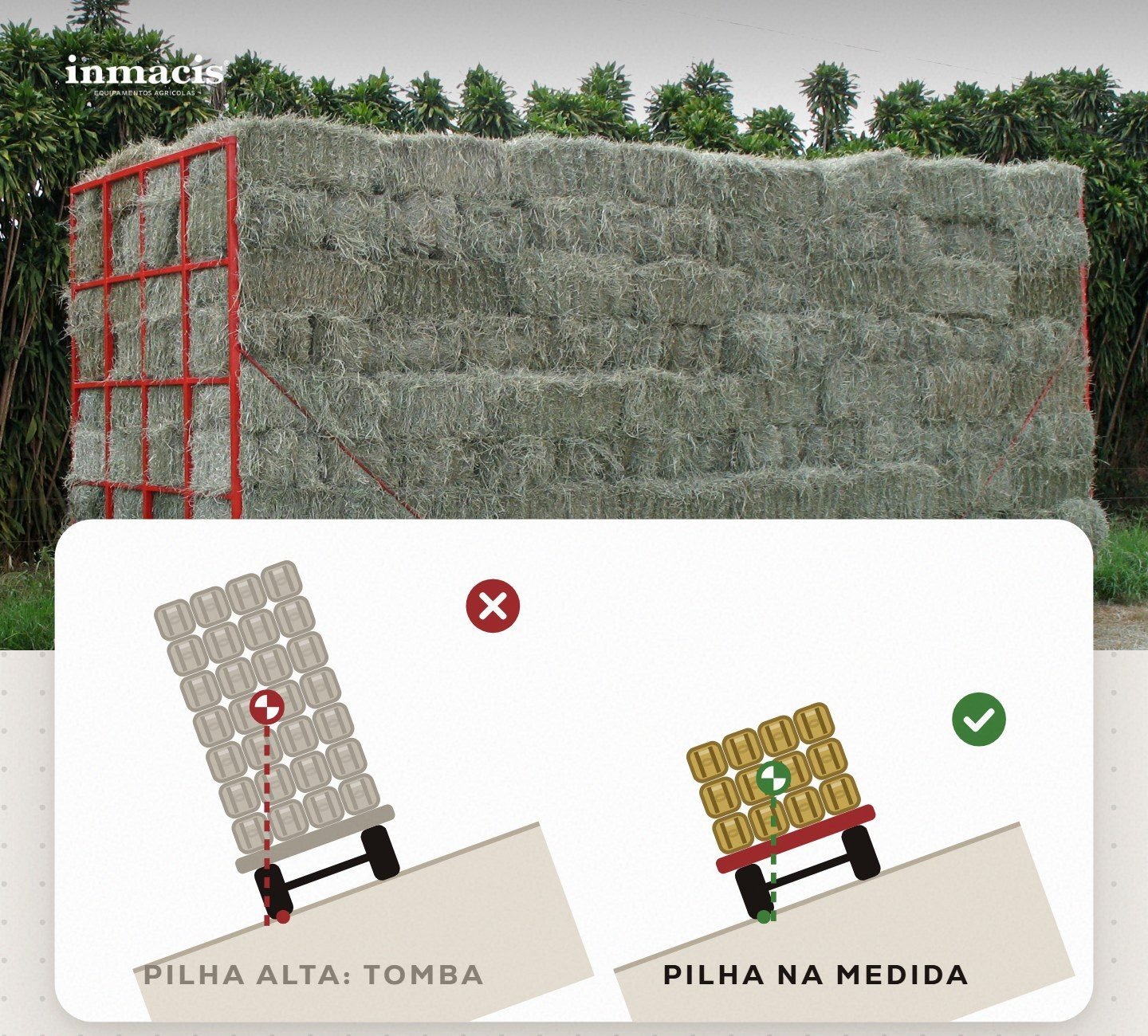 Carreta carregada e diagrama mostrando o centro de gravidade de uma pilha alta e de uma pilha na medida num barranco