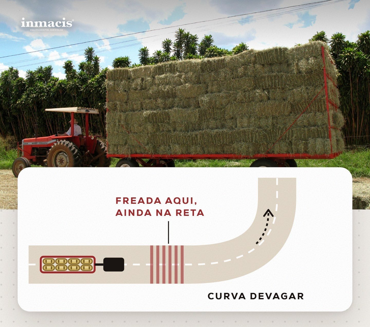 Trator puxando carreta carregada e diagrama mostrando a freada na reta antes da curva